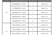 2022英语六级多少分过线啊_2021年六级分数线多少分及格