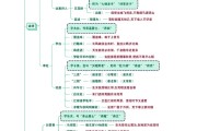 初中语文知识点全套思维导图高清版,可直接横向打印(初中语文知识点思维导图)