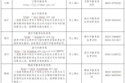 小学数学教育专业代码查询_小学数学教育专业代码