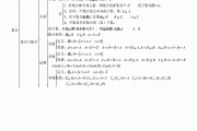 高中数学知识点总结最全版共40页_高中数学知识点全总结书推荐