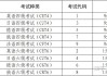 英语口语考试查分时间安排_英语口语考试查分时间