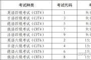 英语口语考试查分时间安排_英语口语考试查分时间