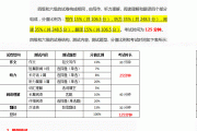 英语四级考试总分多少分(英语四级考试总分多少分多少分合格)