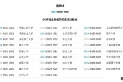 22考研英语一国家线(21考研英语一国家线)