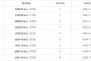 英语六级考试时间2019(英语六级考试时间2021)