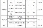 英语六级评分标准表(英语六级评分标准表最新)