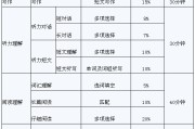 大一可以考英语四级考试吗_大一学生可以考英语四级吗?