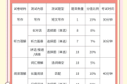 英语四级时间多长_英语四级时间多长时间