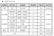 英语四级准考证打印入口12月几点_2020年12月大学英语四级准考证打印时间