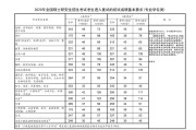 考研国家英语分数线2021_考研国家英语分数线