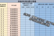 考四级英语怎么准备_考英语四级应该怎么准备