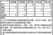 大学英语六级425分相当于雅思多少分_英语六级425分相当于雅思多少分