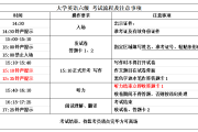 英语六级分数分配多少分(英语六级分数分配多少分合格)