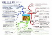 初中数学公式大全汇总(初中数学公式大全汇总图)