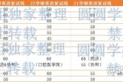 2016医学考研英语多少分过线(医学考研英语分数线2019国家线)