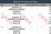 考研英语国家线历年_学科英语考研难度小的学校