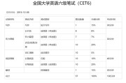 四级考试答案一般什么时候出来_英语四级考试答案什么时候出来