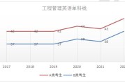 2017年考研英语一国家线_考研英语一国家线