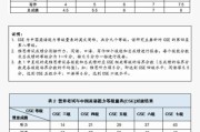 雅思5.5相当于六级多少分_雅思55相当于六级多少分的水平