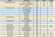 英语六级与考研英语的难度比较_大学英语六级与考研英语哪个更难