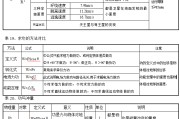 关于高中物理知识点总结的信息