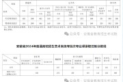 安徽英语六级分数线_2021年安徽英语六级考试时间