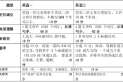 考研英语一题型及分值及考试时间(考研英语一各题型分数以及时间安排)