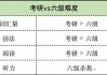 2021考研英语多少分算高分(今年考研英语多少分过线)