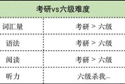 2021考研英语多少分算高分(今年考研英语多少分过线)