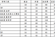 考研国家分数线2024(考研国家分数线2023查询时间)