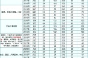 英语考研国家线_工科英语考研国家线