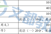 怎么确定考研英语一还是二_考研英语80分什么水平