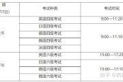 2023年中考英语口语考试时间(中考英语口语考试成绩什么时候出来)