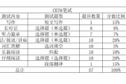 英语四级各题型分数分布(英语四级各题型分值)