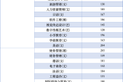 翻译英语方向专业代码(英语翻译专业代码是什么)