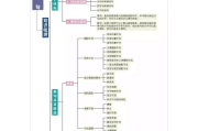 初中语文现代文阅读知识点总结图片大全_初中语文现代文阅读知识点总结图