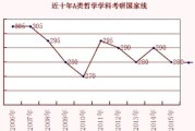 考研国家线2023_考研国家线