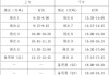 英语六级考试时间2023下半年报名(六级报考时间2021下半年)