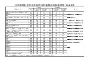 2024年考研英语国家线(2024年考研英语国家线最新预估)