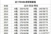 22考研英语国家线_体育学2022考研英语国家线