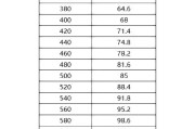 英语四级分数分配450(英语4级425分怎么分配)