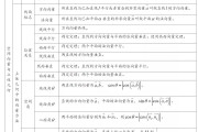 2023高中数学知识点总结及公式大全图片_2023高中数学知识点全总结