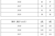 考研英语国家线历年分数线(考研英语国家线历年分数)