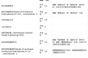 包含2023年下半年英语六级成绩查询时间的词条