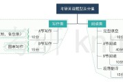 考研英语2题型分布(考研英语二题型分布和分值分布)