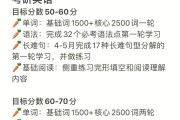 考研英语70分阅读最多错几个(考研英语70分)