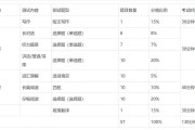 英语四级分数分配明细每题(英语四级分值)