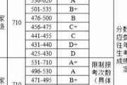 英语六级多少分及格通过率高_英语六级多少分及格通过