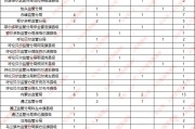 2006年英语四级考试及格线_2004年英语六级分数线