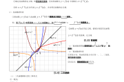 高中数学函数知识点归纳总结(高中数学函数知识点归纳总结图片)